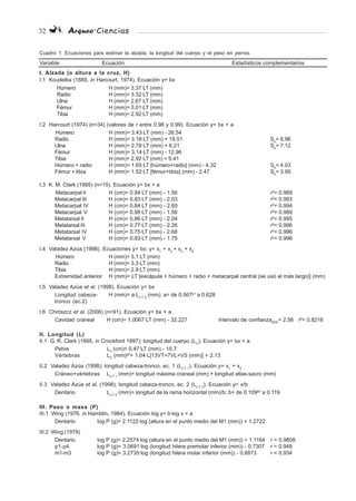 32 Arqueo·Ciencias
Variable Ecuación Estadísticos complementarios
I. Alzada (o altura a la cruz, H)
I.1 Koudelka (1885, in Harcourt, 1974). Ecuación y= bx
Húmero H (mm)= 3.37·LT (mm)
Radio H (mm)= 3.32·LT (mm)
Ulna H (mm)= 2.67·LT (mm)
Fémur H (mm)= 3.01·LT (mm)
Tibia H (mm)= 2.92·LT (mm)
I.2 Harcourt (1974) (n=34) (valores de r entre 0.98 y 0.99). Ecuación y= bx + a
Húmero H (mm)= 3.43·LT (mm) - 26.54
Radio H (mm)= 3.18·LT (mm) + 19.51 Sb
= 8.96
Ulna H (mm)= 2.78·LT (mm) + 6.21 Sb
= 7.12
Fémur H (mm)= 3.14·LT (mm) - 12.96
Tibia H (mm)= 2.92·LT (mm) + 9.41
Húmero + radio H (mm)= 1.65·LT [húmero+radio] (mm) - 4.32 Sb
= 4.03
Fémur + tibia H (mm)= 1.52·LT [fémur+tibia] (mm) - 2.47 Sb
= 3.95
I.3 K. M. Clark (1995) (n=15). Ecuación y= bx + a
Metacarpal II H (cm)= 0.94·LT (mm) - 1.56 r2
= 0.989
Metacarpal III H (cm)= 0.83·LT (mm) - 2.03 r2
= 0.993
Metacarpal IV H (cm)= 0.84·LT (mm) - 2.60 r2
= 0.994
Metacarpal V H (cm)= 0.98·LT (mm) - 1.56 r2
= 0.989
Metatarsal II H (cm)= 0.86·LT (mm) - 2.04 r2
= 0.995
Metatarsal III H (cm)= 0.77·LT (mm) - 2.26 r2
= 0.996
Metatarsal IV H (cm)= 0.75·LT (mm) - 2.68 r2
= 0.996
Metatarsal V H (cm)= 0.83·LT (mm) - 1.75 r2
= 0.996
I.4 Valadez Azúa (1998). Ecuaciones y= bx; y= x1
+ x2
+ x3
+ x4
Húmero H (mm)= 3.1·LT (mm)
Radio H (mm)= 3.3·LT (mm)
Tibia H (mm)= 2.9·LT (mm)
Extremidad anterior H (mm)= LT·[escápula + húmero + radio + metacarpal central (se usó el más largo)] (mm)
I.5 Valadez Azúa et al. (1998). Ecuación y= bx
Longitud cabeza- H (mm)= a·Lc-T 2
(mm); a= de 0.567ΘΘΘΘΘ1
a 0.628
tronco (ec.2)
I.6 Chrószcz et al. (2006) (n=91). Ecuación y= bx + a
Cavidad craneal H (cm)= 1.0067·LT (mm) - 32.227 Intervalo de confianza95%
= 2.56 r2
= 0.8216
II. Longitud (L)
II.1 G. R. Clark (1995, in Crockford 1997); longitud del cuerpo (LC
). Ecuación y= bx + a
Pelvis LC
(cm)= 0.47·LT (mm) - 15.7
Vértebras LC
(mm)ΘΘΘΘΘ2
= 1.04·L[13VT+7VL+VS (mm)] + 2.13
II.2 Valadez Azúa (1998); longitud cabeza-tronco, ec. 1 (Lc-T 1
). Ecuación y= x1
+ x2
Cráneo+vértebras Lc-T 1
(mm)= longitud máxima craneal (mm) + longitud atlas-sacro (mm)
II.3 Valadez Azúa et al. (1998); longitud cabeza-tronco, ec. 2 (Lc-T 2
). Ecuación y= x/b
Dentario Lc-T 2
(mm)= longitud de la rama horizontal (mm)/b; b= de 0.109ΘΘΘΘΘ3
a 0.119
III. Peso o masa (P)
III.1 Wing (1976, in Hamblin, 1984). Ecuación log y= b·log x + a
Dentario log P (g)= 2.1122·log (altura en el punto medio del M1 (mm)) + 1.2722
III.2 Wing (1978)
Dentario log P (g)= 2.2574·log (altura en el punto medio del M1 (mm)) + 1.1164 r = 0.9808
p1-p4 log P (g)= 3.0691·log (longitud hilera premolar inferior (mm)) - 0.7307 r = 0.948
m1-m3 log P (g)= 3.2735·log (longitud hilera molar inferior (mm)) - 0.8873 r = 0.934
Cuadro 1. Ecuaciones para estimar la alzada, la longitud del cuerpo y el peso en perros.
 