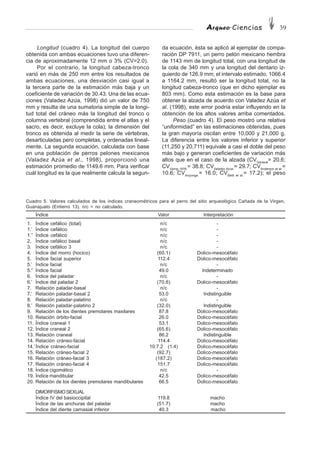 Arqueo·Ciencias 39
Longitud (cuadro 4). La longitud del cuerpo
obtenida con ambas ecuaciones tuvo una diferen-
cia de aproximadamente 12 mm o 3% (CV=2.0).
Por el contrario, la longitud cabeza-tronco
varió en más de 250 mm entre los resultados de
ambas ecuaciones, una desviación casi igual a
la tercera parte de la estimación más baja y un
coeficiente de variación de 30.43. Una de las ecua-
ciones (Valadez Azúa, 1998) dió un valor de 750
mm y resulta de una sumatoria simple de la longi-
tud total del cráneo más la longitud del tronco o
columna vertebral (comprendida entre el atlas y el
sacro, es decir, excluye la cola); la dimensión del
tronco es obtenida al medir la serie de vértebras,
desarticuladas pero completas, y ordenadas lineal-
mente. La segunda ecuación, calculada con base
en una población de perros pelones mexicanos
(Valadez Azúa et al., 1998), proporcionó una
estimación promedio de 1149.6 mm. Para verificar
cuál longitud es la que realmente calcula la segun-
da ecuación, ésta se aplicó al ejemplar de compa-
ración DP 7911, un perro pelón mexicano hembra
de 1143 mm de longitud total, con una longitud de
la cola de 340 mm y una longitud del dentario iz-
quierdo de 126.9 mm; el intervalo estimado, 1066.4
a 1164.2 mm, resultó ser la longitud total, no la
longitud cabeza-tronco (que en dicho ejemplar es
803 mm). Como esta estimación es la base para
obtener la alzada de acuerdo con Valadez Azúa et
al. (1998), este error podría estar influyendo en la
obtención de los altos valores arriba comentados.
Peso (cuadro 4). El peso mostró una relativa
“uniformidad” en las estimaciones obtenidas, pues
la gran mayoría oscilan entre 10,000 y 21,000 g.
La diferencia entre los valores inferior y superior
(11,250 y 20,711) equivale a casi el doble del peso
más bajo y generan coeficientes de variación más
altos que en el caso de la alzada (CVGeneral
= 20.6;
CVVwing 1978.
= 38.8; CVValadez Azúa.
= 29.7; CVAnderson et al.
=
10.6; CVAnyonge.
= 16.0; CVBetti et al.
= 17.2); el peso
Índice Valor Interpretación
1. Índice cefálico (total) n/c -
1.’ Índice cefálico n/c -
1.’’ Índice cefálico n/c -
2. Índice cefálico basal n/c -
3. Índice cefálico 3 n/c -
4. Índice del morro (hocico) (60.1) Dolico-mesocéfalo
5. Índice facial superior 112.4 Dolico-mesocéfalo
5.’ Índice facial n/c -
5.’’ Índice facial 49.0 Indeterminado
6. Índice del paladar n/c -
6.’ Índice del paladar 2 (70.6) Dolico-mesocéfalo
7. Relación paladar-basal n/c -
7.’ Relación paladar-basal 2 53.0 Indistinguible
8. Relación paladar-palatino n/c -
8.’ Relación paladar-palatino 2 (32.0) Indistinguible
9. Relación de los dientes premolares maxilares 87.8 Dolico-mesocéfalo
10. Relación órbito-facial 26.0 Dolico-mesocéfalo
11. Índice craneal 1 53.1 Dolico-mesocéfalo
12. Índice craneal 2 (65.6) Dolico-mesocéfalo
13. Relación craneal 86.2 Indistinguible
14. Relación cráneo-facial 114.4 Dolico-mesocéfalo
14.’Índice cráneo-facial 10:7.2 (1.4) Dolico-mesocéfalo
15. Relación cráneo-facial 2 (92.7) Dolico-mesocéfalo
16. Relación cráneo-facial 3 (187.2) Dolico-mesocéfalo
17. Relación cráneo-facial 4 151.7 Dolico-mesocéfalo
18. Índice cigomático n/c -
19. Índice mandibular 42.5 Dolico-mesocéfalo
20. Relación de los dientes premolares mandibulares 66.5 Dolico-mesocéfalo
DIMORFISMOSEXUAL
Índice IV del basioccipital 119.8 macho
Índice de las anchuras del paladar (51.7) macho
Índice del diente carnasial inferior 40.3 macho
Cuadro 5. Valores calculados de los índices craneométricos para el perro del sitio arqueológico Cañada de la Virgen,
Guanajuato (Entierro 13). n/c = no calculado.
 