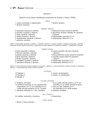 46 Arqueo·Ciencias
Apéndice 1
Relación de las piezas identificadas (modificado de Guzmán y Polaco, 2008a)
CABEZA
1 cráneo incompleto y fragmentado 1 dentario derecho
1 dentario izquierdo
MIEMBRO TORÁCICO
2 escápulas izquierda y derecha 1 trapezoide (hueso carpal II) derecho
2 húmeros izquierdo y derecho 2 ganchosos (huesos carpales III) izquierdo
2 ulnas izquierda y derecha y derecho
2 radios izquierdo y derecho 4 metacarpales izquierdos II a V
2 escafolunares izquierdo y derecho 5 metacarpales derechos I a V
1 pisiforme izquierdo
Faltan: 2 piramidales izquierdo y derecho, 1 pisiforme derecho, 2 huesos carpales I (trapecios) izquierdo y derecho, 1
trapezoide (hueso carpal II) izquierdo, 2 ganchosos (huesos carpales IV) izquierdo y derecho, 1 metacarpal I izquierdo
MIEMBRO PÉLVICO
2 pelvis izquierda y derecha 2 huesos centrales del tarso izquierdo
2 fémures izquierdo y derecho y derecho
2 patelas izquierda y derecha 1 ectocuneiformes (hueso tarsal III) izquierdo
2 tibias izquierda y derecha 2 cuboides (hueso tarsal IV) izquierdo
2 fíbulas izquierda y derecha y derecho
2 astrágalos izquierdo y derecho 4 metatarsales izquierdos II a V
2 calcáneos izquierdo y derecho 4 metatarsales derechos II a V
Faltan: 2 entocuneiformes (huesos tarsales I) izquierdo y derecho, 2 mesocuneiformes (huesos tarsales II) izquierdo y
derecho, 1 ectocuineiformes (hueso tarsal III) derecho
AUTOPODIO
16 falanges 1 7 huesos sesamoideos
13 falanges 2 3 huesos no identificados
9 falanges 3
COLUMNA VERTEBRAL
7 vértebras cervicales en su carilla articular anterior y la 7ª con
13 vértebras torácicas: la 12ª prácticamente osteofitos en su carilla articular posterior
reabsorbida y la 13ª con osteofitos en su 1 sacro con tres vértebras, la 1ª
carilla articular posterior con la 1ª lumbar con osteofitos en la carilla anterior
7 vértebras lumbares: la 1a
con osteofitos 5 vértebras caudales
CAJA TORÁCICA
22 costillas izquierdas y derechas 3 esternébras
OTROS HUESOS
1 báculo o hueso peneano
 