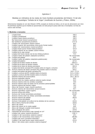 Arqueo·Ciencias 47
Apéndice 2
Medidas en milímetros de los restos de Canis familiaris procedentes del Entierro 13 del sitio
arqueológico “Cañada de la Virgen” (modificado de Guzmán y Polaco, 2008a)
Dimensiones basadas en von den Driesch (1976), excepto en donde se indica y en el uso de akrocranion por inion.
El paréntesis significa que la medida es aproximada a la real porque la pieza está rota o incompleta o la línea de
sutura está borrada.
I. Medidas craneales
1. Longitud total 180.5
2. Longitud cóndilobasal 168.3
3. Longitud basal (basion-prosthion) 160.5
4. Eje basicraneal (basion-synsphenion) (43.2)
5. Eje basifacial (synsphenion-prosthion) (117.3)
6. Longitud del neurocráneo (basion-nasion) 95.4
7. Longitud superior del neurocráneo (inion-punto frontal medio) 98.3
8. Longitud del viscerocráneo (nasion-prosthion) 87.4
9. Longitud facial (punto frontal medio-prosthion) 101.8
10. Longitud máxima de los nasales (nasion-rhinion) 72.1
11. Longitud de la caja craneal (78.5)
12. Longitud del hocico (borde oral de las órbitas-prosthion) 74.4
13. Longitud media del paladar (staphylion-prosthion) No conservada
13a. Longitud del paladar 85.0
14. Longitud media del palatino (staphylion-palatinoorale) No conservada
14a. Longitud del palatino (27.2)
15. Longitud de la hilera maxilar de dientes (58.8) d
16. Longitud de la hilera de dientes molares 15.6 i, 12.6 d
17. Longitud de la hilera de dientes premolares 48.6 d
18. Longitud del diente carnasial (P4) (medido sobre el cíngulo o cinturón) (16.7) i
18a. Anchura máxima del diente carnasial (P4) (medido sobre el cinturón) (8.6) i
19. Longitud del alvéolo del diente carnasial (P4) 16.8 i, 17.5 d
20. Longitud y anchura del M1 (medido sobre el cinturón) 10.3 x (14.9) i
21. Longitud y anchura del M2 (medido sobre el cinturón) (6.1) x (9.2) i
22. Diámetro máximo de la bula auditiva 25.2 i, 26.2 d
23. Anchura mastoidea máxima 64.5
24. Anchura entre los meatos auditivos externos (parte dorsal) 62.5
25. Anchura máxima entre los cóndilos occipitales 34.6
26. Anchura máxima entre las bases de los procesos paraoccipitales 46.1
27. Anchura máxima del foramen magno 19.0
28. Altura del foramen magno (basion-opisthion) 13.8
29. Anchura máxima del neurocráneo (euryon-euryon) 53.1
30. Anchura cigomática (zygion-zygion) No conservada
31. Anchura mínima del cráneo (31.4)*
32. Anchura del frontal (ectorbitale-ectorbitale) (43.6)*
33. Anchura mínima entre las órbitas (entorbitale-entorbitale) 36.5
34. Anchura máxima del paladar (60.0)
35. Anchura mínima del paladar 31
36. Anchura 3 del paladar (a la altura de los alvéolos de los caninos) (34.0)
37. Altura interna máxima de la órbita (26.6)
38. Altura del cráneo 57.2
39. Altura del cráneo sin la cresta sagital 49.8
40. Altura del triángulo occipital (inion-basion) (42.1)
41. Altura (longitud) del canino (34.9)
42. Capacidad del neurocráneo (caja craneal) en cm3
No conservada
α. Longitud del cráneo (asterion-prosthion)A
(166.1)
β. Longitud 2 del neurocráneo (asterion-nasion)A
(81)
E. Longitud 3 del neurocráneo (inion-nasion) A,B,D
(99.95)
J. Longitud del morro (prosthion-infraorital) A
56.6
K. Longitud 2 del nasal (punto nasal rostral-nasion)A
(53.4)
M. Altura 3 del cráneo (poro acústico externo-bregma)A
61.6
 