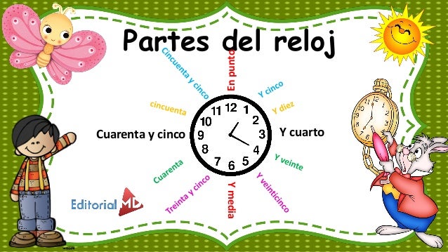 para que sirve el reloj