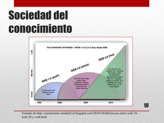 Sociedad del
conocimiento




                                                                                           10
  Tomado de http://cuestionario-unidad3y4.blogspot.com/2010/10/diferencias-entre-web-10-
  web-20-y-web.html
 