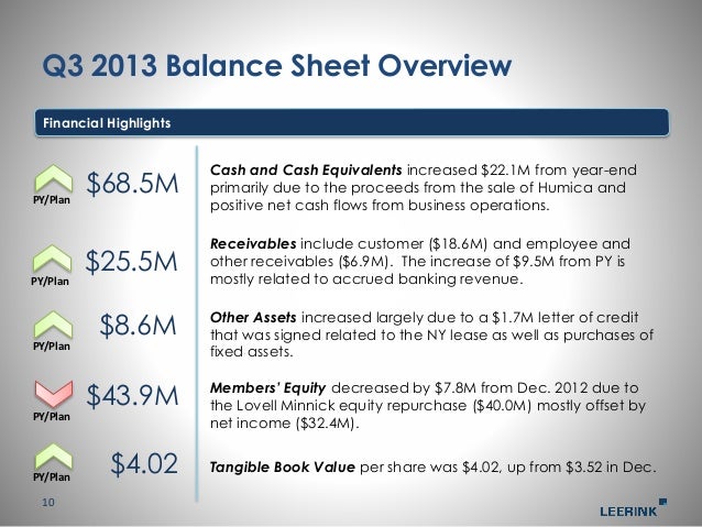 balance sheet ppt presentation Financial balance sheet dashboard ppt powerpoint presentation.