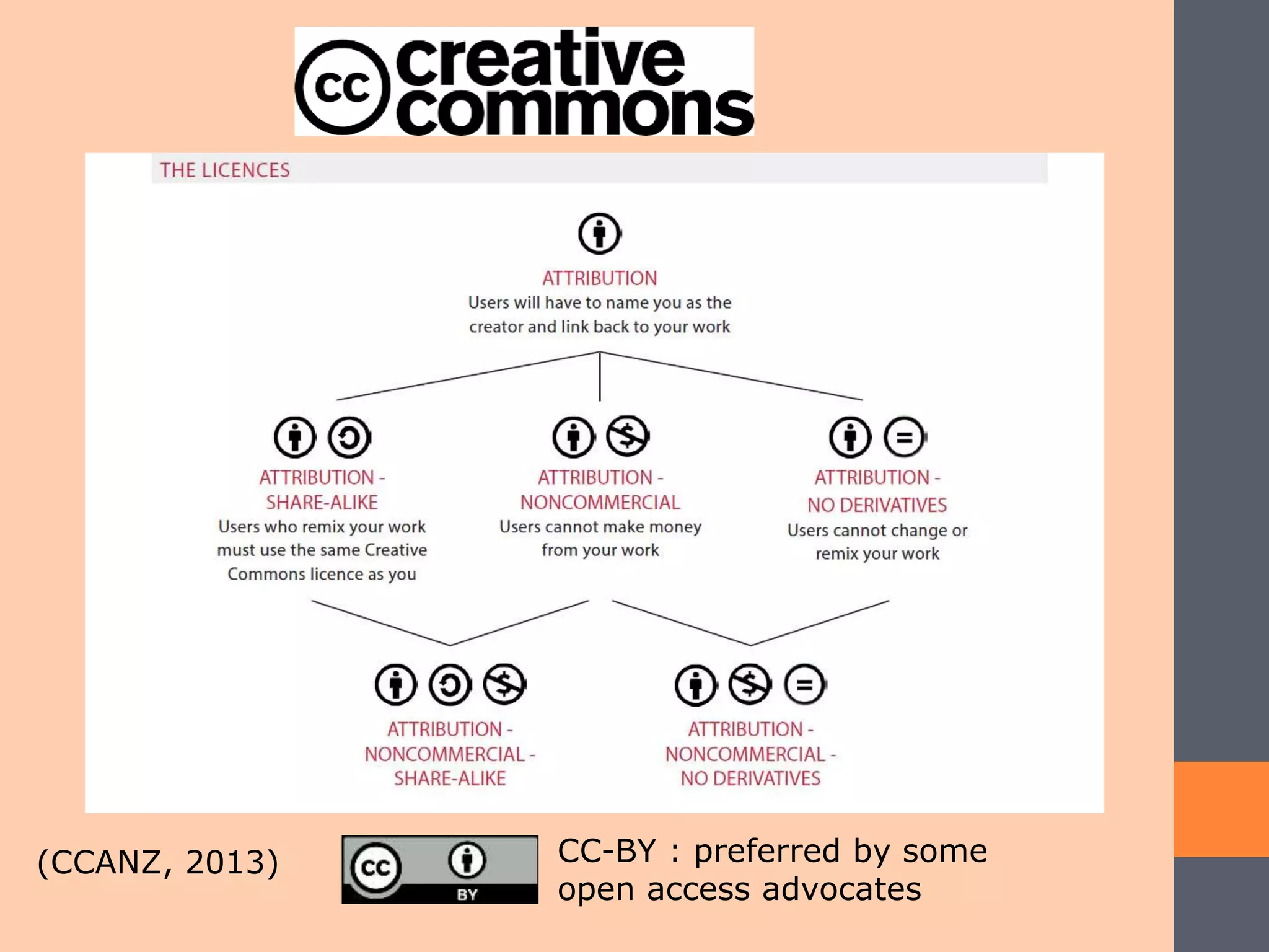 CC-BY : preferred by some
open access advocates
(CCANZ, 2013)
 
