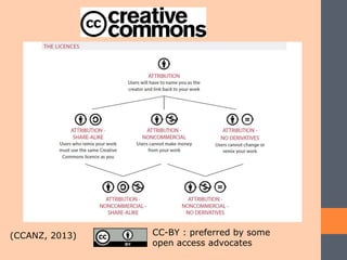 CC-BY : preferred by some
open access advocates
(CCANZ, 2013)
 