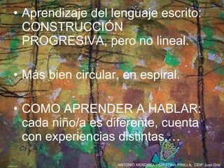 Aprendizaje del lenguaje escrito: CONSTRUCCIÓN PROGRESIVA, pero no lineal. Más bien circular, en espiral. COMO APRENDER A HABLAR: cada niño/a es diferente, cuenta con experiencias distintas,… 