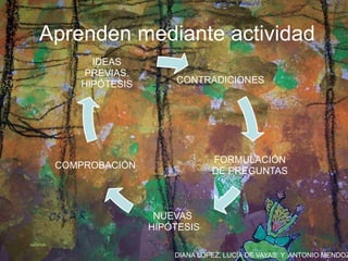 DIANA LÓPEZ, LUCÍA DE VAYAS Y ANTONIO MENDOZ
Aprenden mediante actividad
CONTRADICIONES
FORMULACIÓN
DE PREGUNTAS
NUEVAS
HIPÓTESIS
COMPROBACIÓN
IDEAS
PREVIAS.
HIPÓTESIS
 