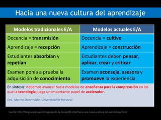 Hacia una nueva cultura del aprendizaje
Modelos tradicionales E/A

Modelos actuales E/A

Docencia = transmisión

Docencia ...