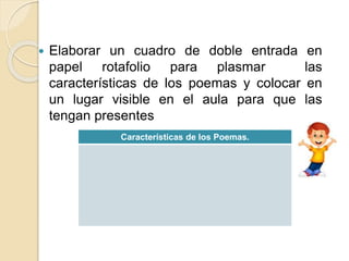  Elaborar un cuadro de doble entrada en
papel rotafolio para plasmar las
características de los poemas y colocar en
un lugar visible en el aula para que las
tengan presentes
Características de los Poemas.
 