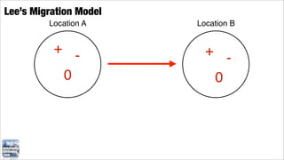 Lee’s Migration Model
         Location A     Location B


          + -             + -
           0               0
 
