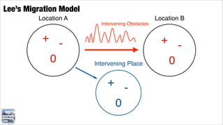 Lee’s Migration Model
         Location A                               Location B
                          Intervening Obstacles


          + -                                       + -
           0            Intervening Place            0
                            + -
                             0
 
