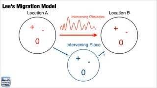 Lee’s Migration Model
         Location A                               Location B
                          Intervening Obstacles


          + -                                       + -
           0            Intervening Place            0
                                              ?
                            + -
                             0
 