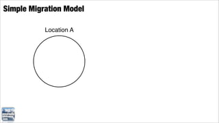 Simple Migration Model

           Location A
 