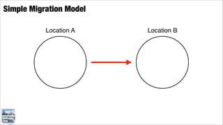 Simple Migration Model

           Location A    Location B
 