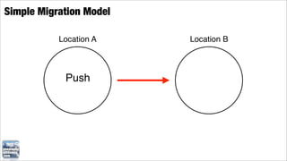 Simple Migration Model

           Location A    Location B



            Push
 