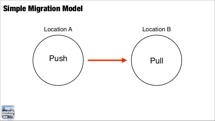 lee s model of migration