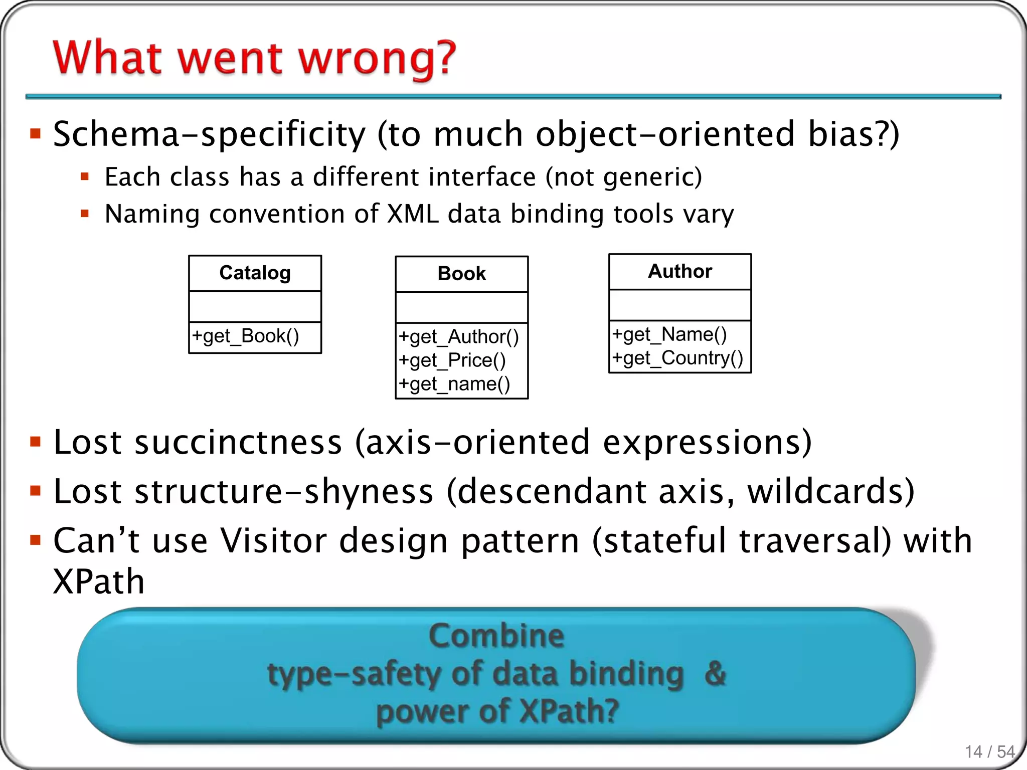  Schema-specificity (to much object-oriented bias?)
    Each class has a different interface (not generic)
    Naming convention of XML data binding tools vary

              Catalog           Book            Author


           +get_Book()      +get_Author()    +get_Name()
                            +get_Price()     +get_Country()
                            +get_name()


 Lost succinctness (axis-oriented expressions)
 Lost structure-shyness (descendant axis, wildcards)
 Can’t use Visitor design pattern (stateful traversal) with
  XPath



                                                              14 / 54
 