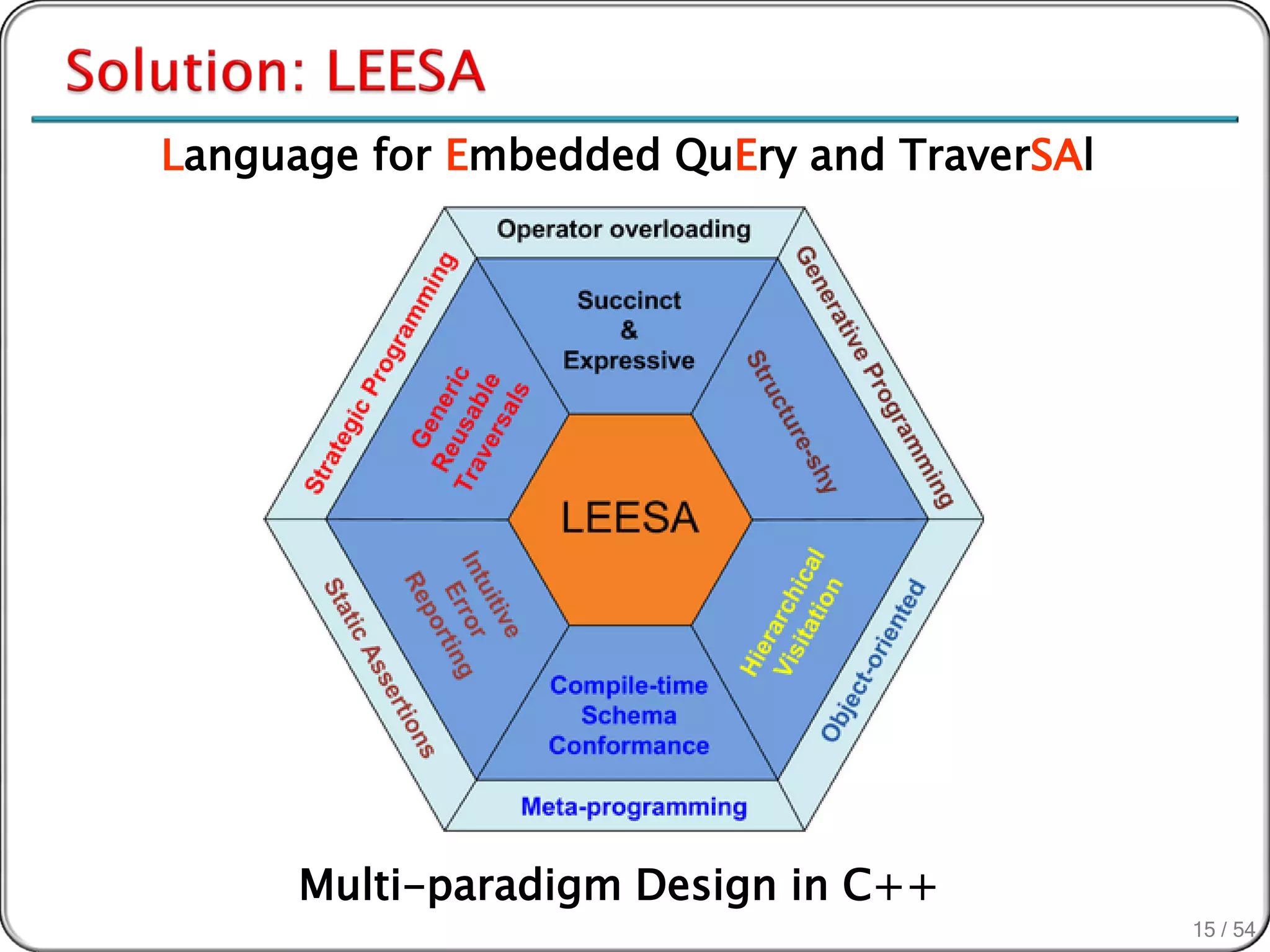 Language for Embedded QuEry and TraverSAl




      Multi-paradigm Design in C++
                                            15 / 54
 