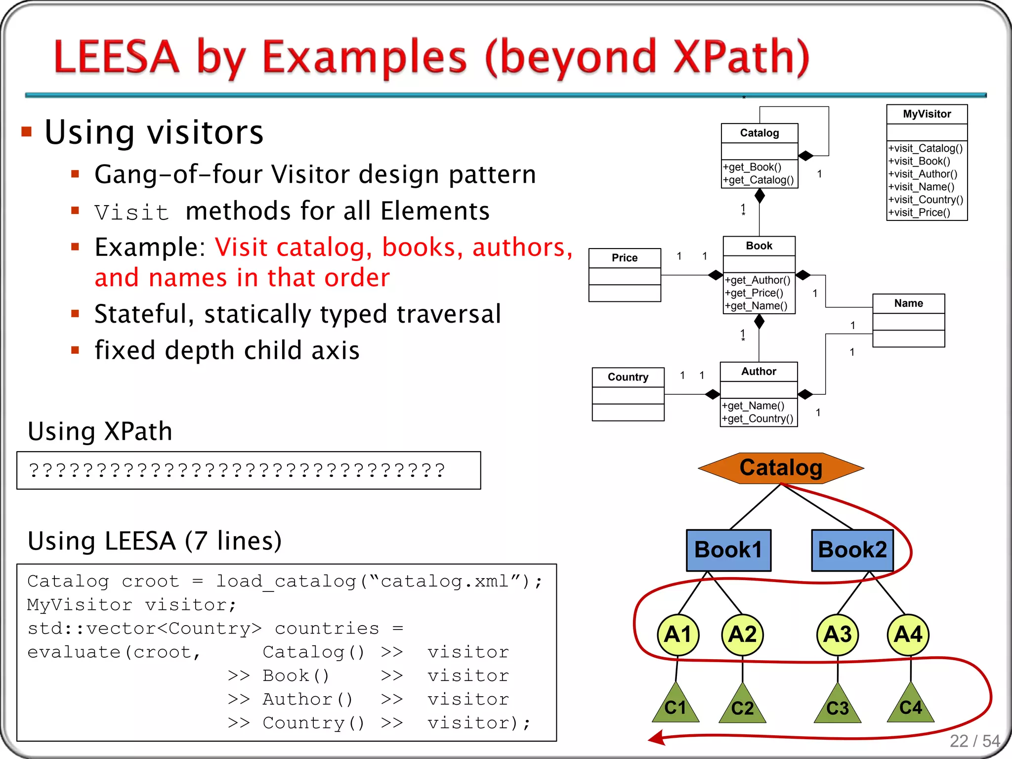 *


 Using visitors
                                                                                                   MyVisitor
                                                                     Catalog
                                                                                                +visit_Catalog()

    Gang-of-four Visitor design pattern
                                                                                                +visit_Book()
                                                                  +get_Book()
                                                                                   1            +visit_Author()
                                                                  +get_Catalog()
                                                                                                +visit_Name()

    Visit methods for all Elements
                                                                                                +visit_Country()
                                                                     1                          +visit_Price()
                                                                     *


    Example: Visit catalog, books, authors,   Price      1   1
                                                                         Book


     and names in that order                                      +get_Author()
                                                                  +get_Price()     1

    Stateful, statically typed traversal
                                                                  +get_Name()                    Name

                                                                                            1
                                                                     1

    fixed depth child axis
                                                                     *
                                                                                        1

                                                          1   1      Author
                                               Country

                                                                  +get_Name()
                                                                                   1

Using XPath
                                                                  +get_Country()




???????????????????????????????                                      Catalog


Using LEESA (7 lines)                                         Book1                Book2
Catalog croot = load_catalog(“catalog.xml”);
MyVisitor visitor;
std::vector<Country> countries =                         A1        A2                  A3        A4
evaluate(croot,     Catalog() >> visitor
                 >> Book()    >> visitor
                 >> Author() >> visitor                  C1                                       C4
                                                                   C2                  C3
                 >> Country() >> visitor);
                                                                                                             22 / 54
 