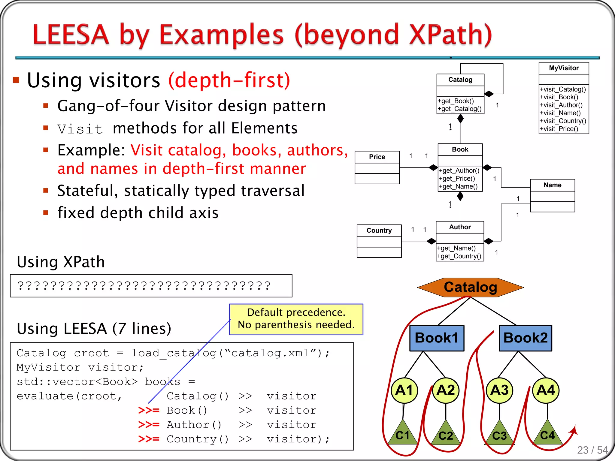*


 Using visitors (depth-first)
                                                                                                           MyVisitor
                                                                                 Catalog
                                                                                                        +visit_Catalog()

    Gang-of-four Visitor design pattern
                                                                                                        +visit_Book()
                                                                              +get_Book()
                                                                                               1        +visit_Author()
                                                                              +get_Catalog()
                                                                                                        +visit_Name()

    Visit methods for all Elements
                                                                                                        +visit_Country()
                                                                                 1                      +visit_Price()
                                                                                 *


    Example: Visit catalog, books, authors,           Price      1       1
                                                                                     Book


     and names in depth-first manner                                          +get_Author()
                                                                              +get_Price()     1

    Stateful, statically typed traversal                                     +get_Name()                Name

                                                                                                    1

    fixed depth child axis
                                                                                 1
                                                                                 *
                                                                                                    1

                                                                      1   1      Author
                                                       Country

                                                                              +get_Name()

Using XPath
                                                                                               1
                                                                              +get_Country()



???????????????????????????????                                                 Catalog
                               Default precedence.
Using LEESA (7 lines)         No parenthesis needed.
                                                                      Book1                        Book2
Catalog croot = load_catalog(“catalog.xml”);
MyVisitor visitor;
std::vector<Book> books =
evaluate(croot,      Catalog() >> visitor                        A1           A2               A3       A4
                 >>= Book()    >> visitor
                 >>= Author() >> visitor
                 >>= Country() >> visitor);                      C1           C2               C3       C4
                                                                                                                    23 / 54
 