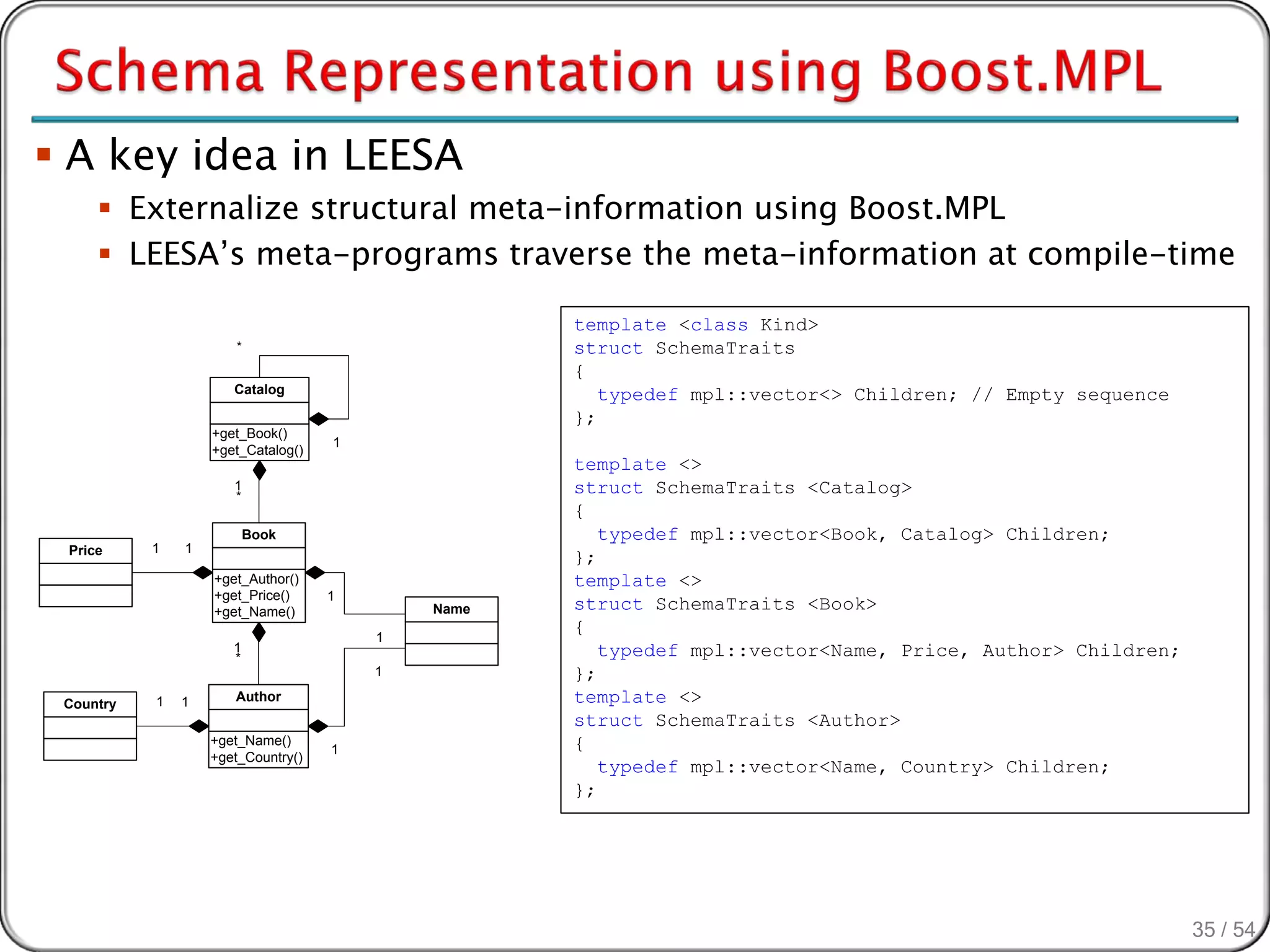  A key idea in LEESA
      Externalize structural meta-information using Boost.MPL
      LEESA’s meta-programs traverse the meta-information at compile-time

                                                   template <class Kind>
                      *                            struct SchemaTraits
                                                   {
                      Catalog                         typedef mpl::vector<> Children; // Empty sequence
                                                   };
                   +get_Book()
                                    1
                   +get_Catalog()
                                                   template <>
                      1                            struct SchemaTraits <Catalog>
                      *
                                                   {
                          Book                        typedef mpl::vector<Book, Catalog> Children;
 Price     1   1
                                                   };
                   +get_Author()                   template <>
                   +get_Price()     1
                   +get_Name()              Name   struct SchemaTraits <Book>
                                        1
                                                   {
                      1                               typedef mpl::vector<Name, Price, Author> Children;
                      *
                                        1          };
 Country   1   1      Author                       template <>
                                                   struct SchemaTraits <Author>
                   +get_Name()                     {
                                    1
                   +get_Country()
                                                      typedef mpl::vector<Name, Country> Children;
                                                   };




                                                                                                           35 / 54
 