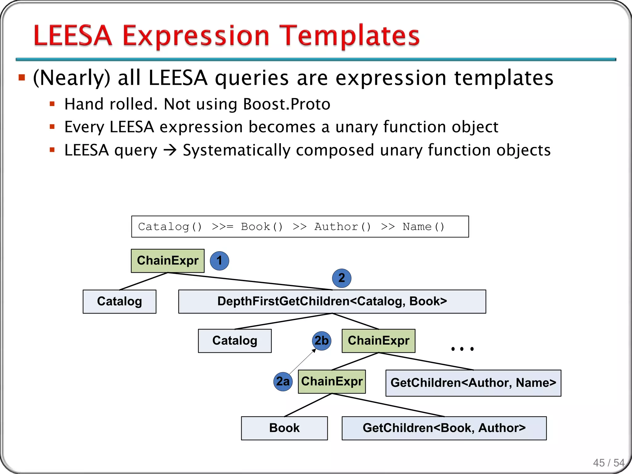  (Nearly) all LEESA queries are expression templates
    Hand rolled. Not using Boost.Proto
    Every LEESA expression becomes a unary function object
    LEESA query  Systematically composed unary function objects



              Catalog() >>= Book() >> Author() >> Name()

              ChainExpr   1
                                                2
        Catalog           DepthFirstGetChildren<Catalog, Book>


                          Catalog          2b       ChainExpr


                                    2a ChainExpr          GetChildren<Author, Name>


                                    Book              GetChildren<Book, Author>

                                                                                      45 / 54
 