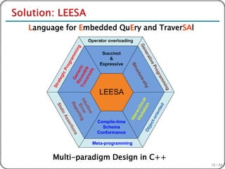 Language for Embedded QuEry and TraverSAl




      Multi-paradigm Design in C++
                                            15 / 54
 