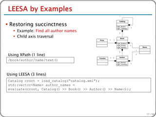 *




 Restoring succinctness
                                                                 Catalog


                                                              +get_Book()
                                                                               1

    Example: Find all author names
                                                              +get_Catalog()

                                                                 1

    Child axis traversal
                                                                 *

                                                                     Book
                                             Price    1   1

                                                              +get_Author()
                                                              +get_Price()     1
                                                              +get_Name()              Name

                                                                                   1
                                                                 1

 Using XPath (1 line)
                                                                 *
                                                                                   1

                                                      1   1      Author
                                            Country
 /book/author/name/text()
                                                              +get_Name()
                                                                               1
                                                              +get_Country()




Using LEESA (3 lines)
 Catalog croot = load_catalog(“catalog.xml”);
 std::vector<Name> author_names =
 evaluate(croot, Catalog() >> Book() >> Author() >> Name());




                                                                                          17 / 54
 