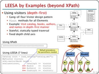 *


 Using visitors (depth-first)
                                                                                                           MyVisitor
                                                                                 Catalog
                                                                                                        +visit_Catalog()

    Gang-of-four Visitor design pattern
                                                                                                        +visit_Book()
                                                                              +get_Book()
                                                                                               1        +visit_Author()
                                                                              +get_Catalog()
                                                                                                        +visit_Name()

    Visit methods for all Elements
                                                                                                        +visit_Country()
                                                                                 1                      +visit_Price()
                                                                                 *


    Example: Visit catalog, books, authors,           Price      1       1
                                                                                     Book


     and names in depth-first manner                                          +get_Author()
                                                                              +get_Price()     1

    Stateful, statically typed traversal                                     +get_Name()                Name

                                                                                                    1

    fixed depth child axis
                                                                                 1
                                                                                 *
                                                                                                    1

                                                                      1   1      Author
                                                       Country

                                                                              +get_Name()

Using XPath
                                                                                               1
                                                                              +get_Country()



???????????????????????????????                                                 Catalog
                               Default precedence.
Using LEESA (7 lines)         No parenthesis needed.
                                                                      Book1                        Book2
Catalog croot = load_catalog(“catalog.xml”);
MyVisitor visitor;
std::vector<Book> books =
evaluate(croot,      Catalog() >> visitor                        A1           A2               A3       A4
                 >>= Book()    >> visitor
                 >>= Author() >> visitor
                 >>= Country() >> visitor);                      C1           C2               C3       C4
                                                                                                                    23 / 54
 