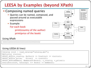 *


 Composing named queries
                                                                                              MyVisitor
                                                                     Catalog
                                                                                           +visit_Catalog()

      Queries can be named, composed, and                        +get_Book()
                                                                  +get_Catalog()
                                                                                   1
                                                                                           +visit_Book()
                                                                                           +visit_Author()

       passed around as executable
                                                                                           +visit_Name()
                                                                                           +visit_Country()
                                                                     1

       expressions
                                                                     *                     +visit_Price()


                                                                         Book

      Example:                                  Price    1   1

                                                                  +get_Author()

       For each book                                              +get_Price()
                                                                  +get_Name()
                                                                                   1
                                                                                            Name


            print(country of the author)
                                                                                       1
                                                                     1
                                                                     *
                                                                                       1

            print(price of the book)            Country   1   1      Author


                                                                  +get_Name()

Using XPath
                                                                                   1
                                                                  +get_Country()



???????????????????????????????


Using LEESA (6 lines)
Catalog croot = load_catalog(“catalog.xml”);
MyVisitor visitor;
BOOST_AUTO(v_country, Author() >> Country() >> visitor);
BOOST_AUTO(v_price,   Price() >> visitor);
BOOST_AUTO(members, MembersOf(Book(), v_country, v_price));
evaluate(croot, Catalog() >>= Book() >> members);

                                                                                                       25 / 54
 