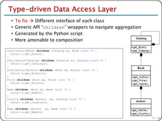    To fix  Different interface of each class
     Generic API “children” wrappers to navigate aggregation
     Generated by the Python script
     More amenable to composition

std::vector<Book> children (Catalog &c, Book const *) {
  return c.get_Book();
}
std::vector<Catalog> children (Catalog &c, Catalog const *) {
  return c.get_Catalog();
}
std::vector<Author> children (Book &b, Author const *) {
  return b.get_Author();
}
Price children (Book &b, Price const *) {
  return b.get_Price();
}
Name children (Book &b, Name const *) {
  return b.get_Name();
}
Country children (Author &a, Country const *) {
  return a.get_Country();
}
Name children (Author &a, Name const *) {
  return a.get_Name();
}
                                                                31 / 54
 