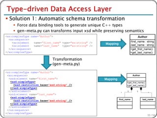  Solution 1: Automatic schema transformation
     Force data binding tools to generate unique C++ types
     gen-meta.py can transforms input xsd while preserving semantics
<xs:complexType name=“Author”>
  <xs:sequence>
    <xs:element   name=“first_name" type="xs:string" />   Mapping
    <xs:element   name=“last_name“ type="xs:string" />
  </xs:sequence>
</xs:complexType>

                             Transformation
                             (gen-meta.py)
<xs:complexType name=“Author”>
 <xs:sequence>
  <xsd:element name=“first_name">                         Mapping
   <xsd:simpleType>
     <xsd:restriction base="xsd:string" />
   </xsd:simpleType>
  </xsd:element>
  <xsd:element name=“last_name">
   <xsd:simpleType>
     <xsd:restriction base="xsd:string" />
   </xsd:simpleType>
  </xsd:element>
 </xs:sequence>
</xs:complexType>
                                                                        33 / 54
 