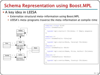  A key idea in LEESA
      Externalize structural meta-information using Boost.MPL
      LEESA’s meta-programs traverse the meta-information at compile-time

                                                   template <class Kind>
                      *                            struct SchemaTraits
                                                   {
                      Catalog                         typedef mpl::vector<> Children; // Empty sequence
                                                   };
                   +get_Book()
                                    1
                   +get_Catalog()
                                                   template <>
                      1                            struct SchemaTraits <Catalog>
                      *
                                                   {
                          Book                        typedef mpl::vector<Book, Catalog> Children;
 Price     1   1
                                                   };
                   +get_Author()                   template <>
                   +get_Price()     1
                   +get_Name()              Name   struct SchemaTraits <Book>
                                        1
                                                   {
                      1                               typedef mpl::vector<Name, Price, Author> Children;
                      *
                                        1          };
 Country   1   1      Author                       template <>
                                                   struct SchemaTraits <Author>
                   +get_Name()                     {
                                    1
                   +get_Country()
                                                      typedef mpl::vector<Name, Country> Children;
                                                   };




                                                                                                           35 / 54
 
