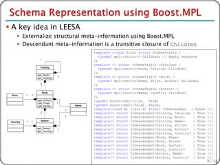  A key idea in LEESA
      Externalize structural meta-information using Boost.MPL
      Descendant meta-information is a transitive closure of Children
                                                   template <class Kind> struct SchemaTraits {
                                                      typedef mpl::vector<> Children; // Empty sequence
                      *                            };
                                                   template <> struct SchemaTraits <Catalog> {
                      Catalog
                                                      typedef mpl::vector<Book, Catalog> Children;
                                                   };
                   +get_Book()
                   +get_Catalog()
                                    1              template <> struct SchemaTraits <Book> {
                                                      typedef mpl::vector<Name, Price, Author> Children;
                      1                            };
                      *
                                                   template <> struct SchemaTraits <Author> {
                          Book                        typedef mpl::vector<Name, Country> Children;
 Price     1   1
                                                   };
                   +get_Author()                   typedef boost::mpl::true_ True;
                   +get_Price()     1
                   +get_Name()              Name   typedef boost::mpl::false_ False;
                                        1
                                                   template<class A, class D> struct IsDescendant : False     {};
                      1                            template<> struct IsDescendant<Catalog, Catalog> : True    {};
                      *
                                        1          template<> struct IsDescendant<Catalog, Book>     : True   {};
           1   1      Author                       template<> struct IsDescendant<Catalog, Name>     : True   {};
 Country
                                                   template<> struct IsDescendant<Catalog, Price>    : True   {};
                   +get_Name()                     template<> struct IsDescendant<Catalog, Author> : True     {};
                                    1
                   +get_Country()
                                                   template<> struct IsDescendant<Catalog, Country> : True    {};
                                                   template<> struct IsDescendant<Book, Name>        : True   {};
                                                   template<> struct IsDescendant<Book, Price>       : True   {};
                                                   template<> struct IsDescendant<Book, Author>      : True   {};
                                                   template<> struct IsDescendant<Book, Country>     : True   {};
                                                   template<> struct IsDescendant<Author, Name>      : True   {};
                                                   template<> struct IsDescendant<Author, Country> : True     {};
                                                                                                              36 / 54
 