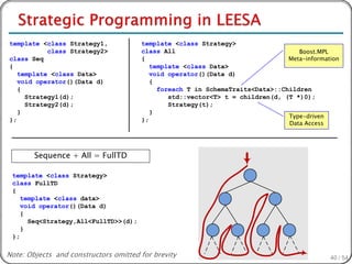 template <class Strategy1,             template <class Strategy>
           class Strategy2>            class All                                  Boost.MPL
class Seq                              {                                       Meta-information
{                                         template <class Data>
   template <class Data>                  void operator()(Data d)
   void operator()(Data d)                {
   {                                        foreach T in SchemaTraits<Data>::Children
     Strategy1(d);                             std::vector<T> t = children(d, (T *)0);
     Strategy2(d);                             Strategy(t);
   }                                     }
                                                                               Type-driven
};                                     };
                                                                                Data Access




        Sequence + All = FullTD

 template <class Strategy>
 class FullTD
 {
    template <class data>
    void operator()(Data d)
    {
      Seq<Strategy,All<FullTD>>(d);
    }
 };

Note: Objects and constructors omitted for brevity                                            40 / 54
 