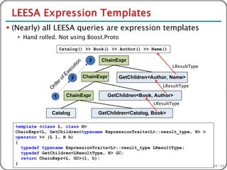  (Nearly) all LEESA queries are expression templates
    Hand rolled. Not using Boost.Proto
                      Catalog() >> Book() >> Author() >> Name()

                                       3    ChainExpr


                                 n
                                io
                                                                        LResultType
                            ut
                           ec
                       Ex

                            2        ChainExpr    GetChildren<Author, Name>
                      of
                  er




                                                                    LResultType
               rd
              O




                  1        ChainExpr          GetChildren<Book, Author>
                                                                LResultType

               Catalog                     GetChildren<Catalog, Book>

  template <class L, class H>
  ChainExpr<L, GetChildren<typename ExpressionTraits<L>::result_type, H> >
  operator >> (L l, H h)
  {
    typedef typename ExpressionTraits<L>::result_type LResultType;
    typedef GetChildren<LResultType, H> GC;
    return ChainExpr<L, GC>(l, h);
  }
                                                                                      44 / 54
 