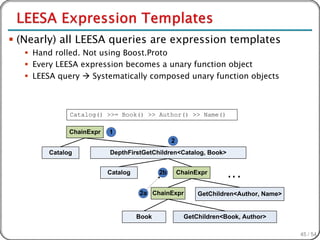  (Nearly) all LEESA queries are expression templates
    Hand rolled. Not using Boost.Proto
    Every LEESA expression becomes a unary function object
    LEESA query  Systematically composed unary function objects



              Catalog() >>= Book() >> Author() >> Name()

              ChainExpr   1
                                                2
        Catalog           DepthFirstGetChildren<Catalog, Book>


                          Catalog          2b       ChainExpr


                                    2a ChainExpr          GetChildren<Author, Name>


                                    Book              GetChildren<Book, Author>

                                                                                      45 / 54
 