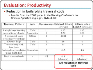  Reduction in boilerplate traversal code
    Results from the 2009 paper in the Working Conference on
     Domain-Specific Languages, Oxford, UK




                                            87% reduction in traversal
                                                     code
                                                                     47 / 54
 