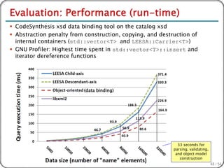  CodeSynthesis xsd data binding tool on the catalog xsd
 Abstraction penalty from construction, copying, and destruction of
  internal containers (std::vector<T> and LEESA::Carrier<T>)
 GNU Profiler: Highest time spent in std::vector<T>::insert and
  iterator dereference functions




                          (data binding)




                                                             33 seconds for
                                                           parsing, validating,
                                                            and object model
                                                              construction
                                                                                  48 / 54
 