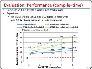    Compilation time affects programmer productivity
   Experiment
      An XML schema containing 300 types (4 recursive)
      gcc 4.5 (with and without variadic templates)



                            (data binding)




                                                          49 / 54
 