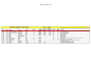 WEEKLY FORECAST FY'05




                    FORECAST SUMMARY AS OF 9/29/2011                                                             REVISED         09/29/11

                                                                                                       Value     Projected     Projected                 Sales
                                                                            Machine     Quantity                                          Probability            Comments
Status   Created Customer                          Project                                           ($1000)    Order Date    Ship Month                Region
Open      1-Jul  Cummins Engine                    Recon Turbo              V300           3       2,400,000      12/15/11       11/01/12     60          TN     Delivery could be an issue, working on new grinding operaiton to complete process
Open      1-Sep   Borg Warner - Auburn Hills, MI   MDA NG Sleeve            MS 32         6.0       7861560.0      04/01/12       11/01/12    30.0       MS      Current deveopement of project
Open      1-Sep   Borg Warner - Auburn Hills, MI   SPA NG Sleeve            MS 22         1.0       1700000.0      04/01/12       11/01/12    30.0       MS      Current deveopement of project
Open      1-Sep   Borg Warner - Auburn Hills, MI   MDA NG CAN               MS 32         6.0       7861560.0      04/01/12       11/01/12    30.0       MS      Current deveopement of project
Open      1-Jun   Metform                          ZF 8 HP Gear Set         MS 40C        3.0       5800000.0      03/01/12       11/01/12    10.0       IL      Waiting on Revised TS
Open      1-Jun   Metform                          Mahle Plug               C100          3.0       2400000.0      01/12/11       11/01/12    20.0       IL      Waiting on Revised TS
Open      1-Jul   M etform                         ER Machine Replacement   ABC           4.0       2800000.0      06/06/11       11/01/12    20.0       IL      Waiting on Revised TS
Open      1-Aug   Metform                          ZF 9 HP Gear Set         MS 40C         -                -             -              -      -        IL      Waiting on drawings
Open      1-Sep   Metform                          Chrysler 8 HP Gear Set   -              -                -             -              -      -        IL      Waiting on drawings
Open      1-Sep   Metform                          Camlobe                  ABC           1.0        700000.0             -              -     0.0       IL      Tim to submit RFQ
Open      1-Jul   Weber Automotive                 Cylinder                 G250          3.0       5000010.0             -              -     0.0       MI      Reintroducing ourselvs to new director of engineering, decision may occur in Germany.
Open      1-Aug   Chrysler Auburn Hills, MI        Crankshaft               G 250         3.0       5000010.0                                  5.0       MI      Meeting on 10/3
Open      1-Jul   Allison Transmission             Valve                    C100          NA                -             -              -     0.0       IN      Waiting on Germany Review of Specifications
Open      1-Aug   A. Berger, SC                    NA                       TNL 32        1.0        700000.0                                  0.0       SC      have not quoted, ,customer wants V 160 process to work from INDEX first.
Lost      1-Jun   Parker Rockford                  Accumulator              TNX 65/43     2.0       2000000.0             -              -      -         -      did not respond with quote in time.
Open      1-Aug   Getrag                           Factory upgrade          -              -                -      03/01/13              -      -         -      Future project in process of dicussing with customer
Lost      1-Jul   Parker -                         Hydraulic Pcs            TNX 65/43     1.0       1000000.0             -              -      -         -      have not submitted RFQ, unable to reach engineer
Open      1-Aug   SEW Eurofrive                    input shaft              TNX 65/42     1.0       1000000.0      02/01/11              -                       Future project in process of dicussing with customer
 