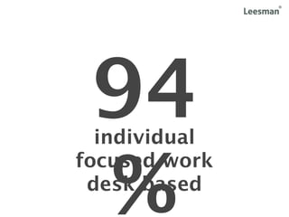94
  individual


 %
focused work
 desk based
 
