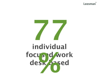 77
  individual


 %
focused work
 desk based
 