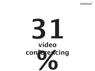 31video


 %
conferencing
 