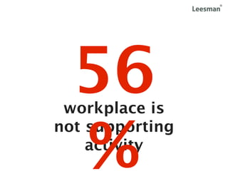 56
 workplace is


  %
not supporting
    activity
 