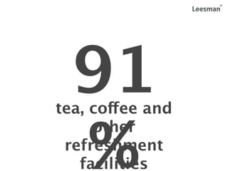 91
tea, coffee and


  %
     other
 refreshment
   facilities
 