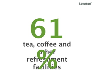 61
tea, coffee and


  %
     other
 refreshment
   facilities
 