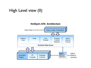High Level view (II)
 