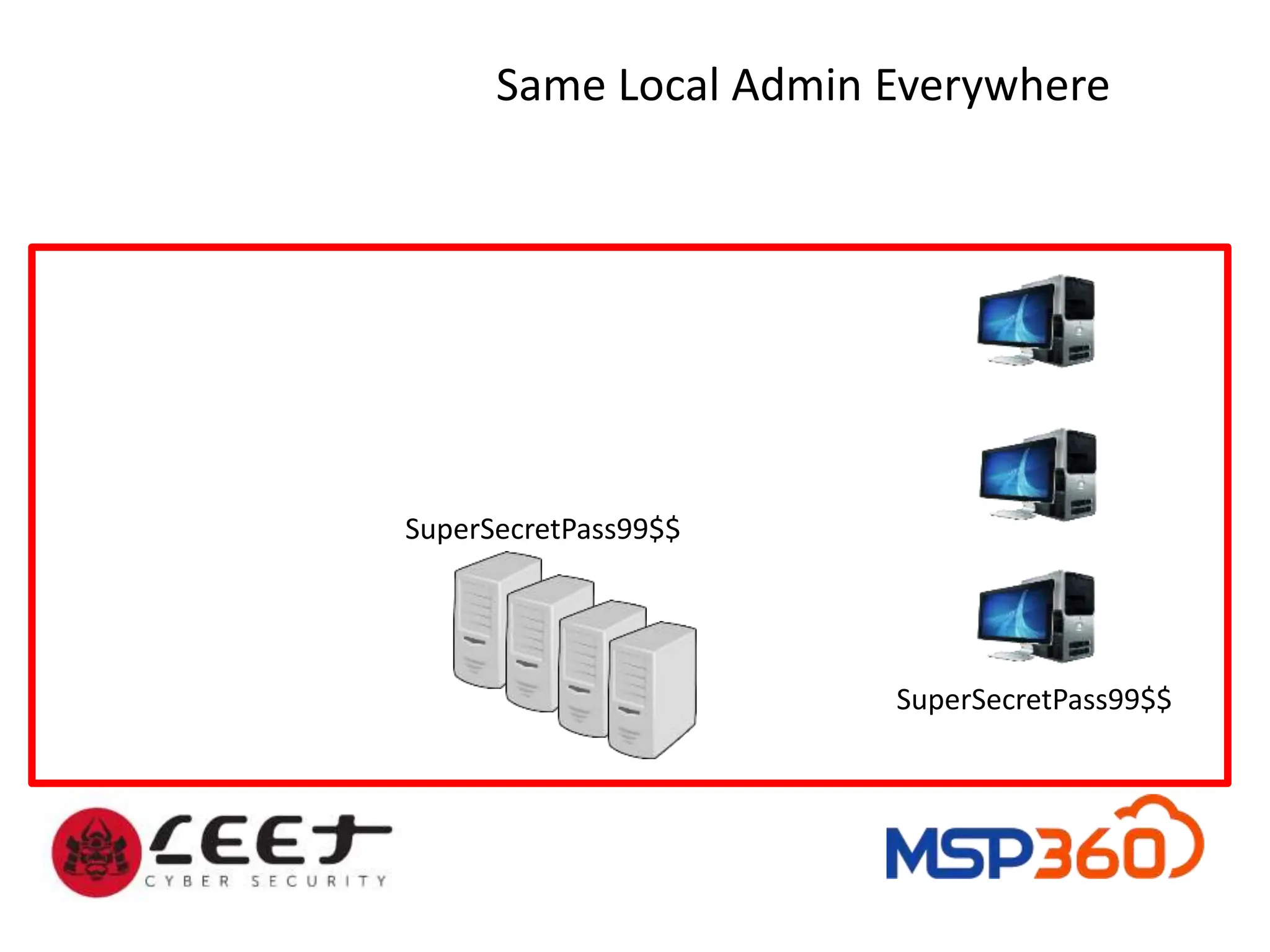 SuperSecretPass99$$
Same Local Admin Everywhere
SuperSecretPass99$$
 