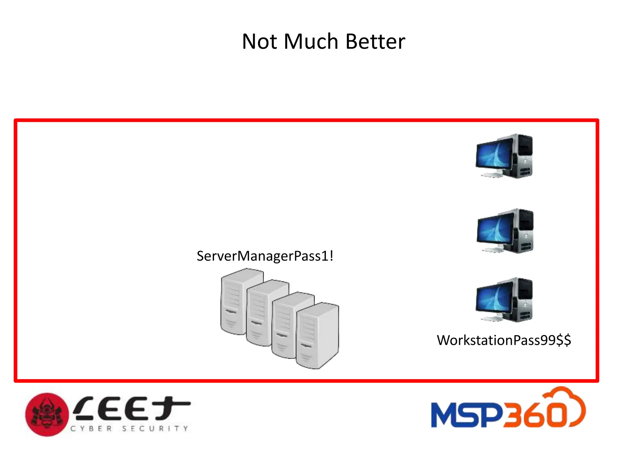 ServerManagerPass1!
Not Much Better
WorkstationPass99$$
 